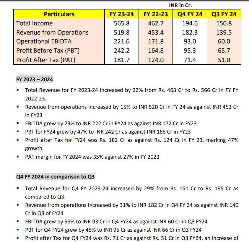 Data Patterns reports a robust 55% growth in EBITDA and 40% growth in ...